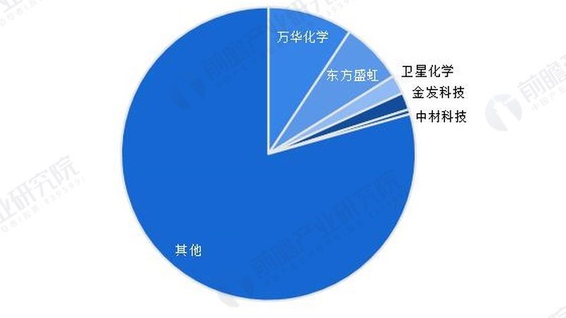 在进行在线询价时，以下指标是您需要重点关注的：