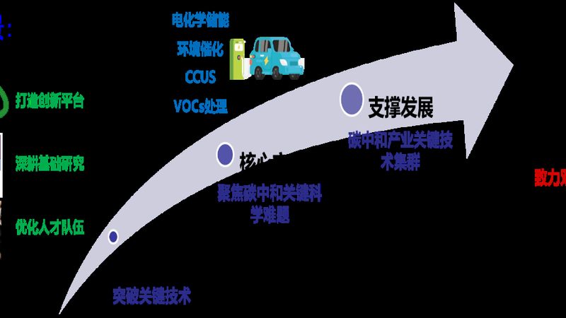 广东工业添加剂：如何选择合适的厂家与报价**